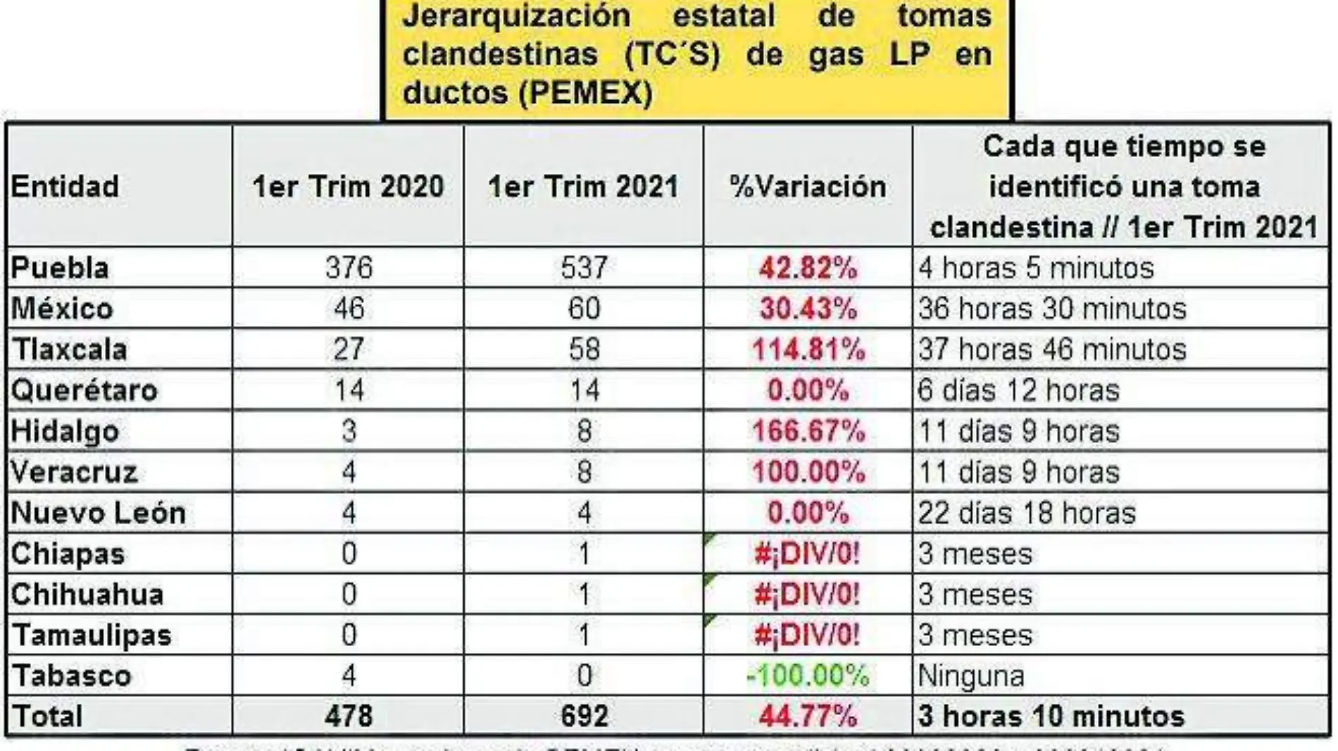 Robo de hidrocarburos